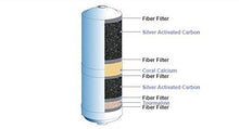 Load image into Gallery viewer, Ionhitech Replacement Biostone Water Ionizer Filter Compatible with Jupiter Delphi Athena Melody Venus Orion Aquarius Neptune Mavello
