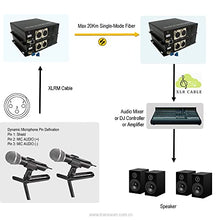 Load image into Gallery viewer, Transwan 2 Ch Dynamic Microphone Audio over Fiber Optic Extender to 500 Meters MM Fiber or 20 Kilometers SM Fiber, Output Rx Audio supports 16-Bit Digitally Encoded Broadcast Quality Balanced Audio
