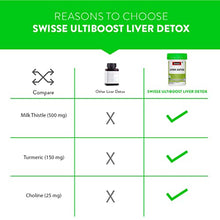 Load image into Gallery viewer, Swisse Ultiboost Liver Detox Supplement with High Strength Milk Thistle (Silymarin Marianum) - 5000 mg, Turmeric - 3000 mg &amp; Choline - 82.5 mg for Complete Liver Support, Cleansing and Detox - 60 Tabl
