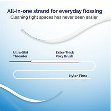 Load image into Gallery viewer, ProxySoft 3-in-1 Dental Floss for Optimal Teeth Flossing?- 5 packs Pre-Cut Ortho Floss Threaders for Braces, Tight Spaces, Bridges, Implants with Built-in Soft Proxy Brush and Stiff Threader Flosser
