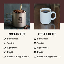 Load image into Gallery viewer, Kimera Koffee Original Blend - Organic Ground Coffee Infused with Essential Brain Vitamins (12oz), Rich, Organic Coffee Beans with Cognitive Enhancers to Boost Energy Levels, Brain Function, Memory, F

