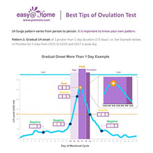 Load image into Gallery viewer, Easy@Home Ovulation Test Strips (100-pack) Value Pack, Reliable Ovulation Preditor Kit and Fertility Test, 100 Tests
