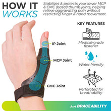 Load image into Gallery viewer, BraceAbility Hard Plastic Thumb Splint | Arthritis Treatment Brace to Immobilize &amp; Stabilize CMC, Basal and MCP Joints for Trigger Thumb, Tendonitis Pain, Sprains (Medium - Right Hand)
