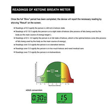 Load image into Gallery viewer, Ketone Breath Tester Meter,Ketosis breathalyzer for Testing ketosis with 10pc Mouthpieces(White)
