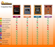 Load image into Gallery viewer, Dr Infrared Heater Portable Space Heater, 1500-Watt
