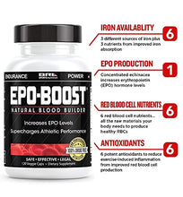 Load image into Gallery viewer, EPO-BOOST Natural Blood Builder Sports Supplement. RBC Booster with Echinacea &amp; Dandelion Root for Increased VO2 Max, Energy, Endurance (1-Pack)
